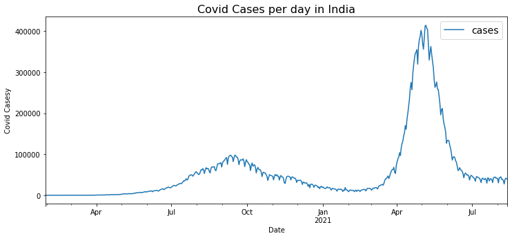 Forecasting COVID-19 Cases in India with deep learning